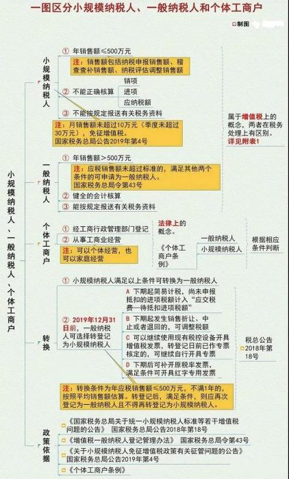 個人注冊公司的利與弊(圖3) 個人注冊公司的利與弊(圖3)