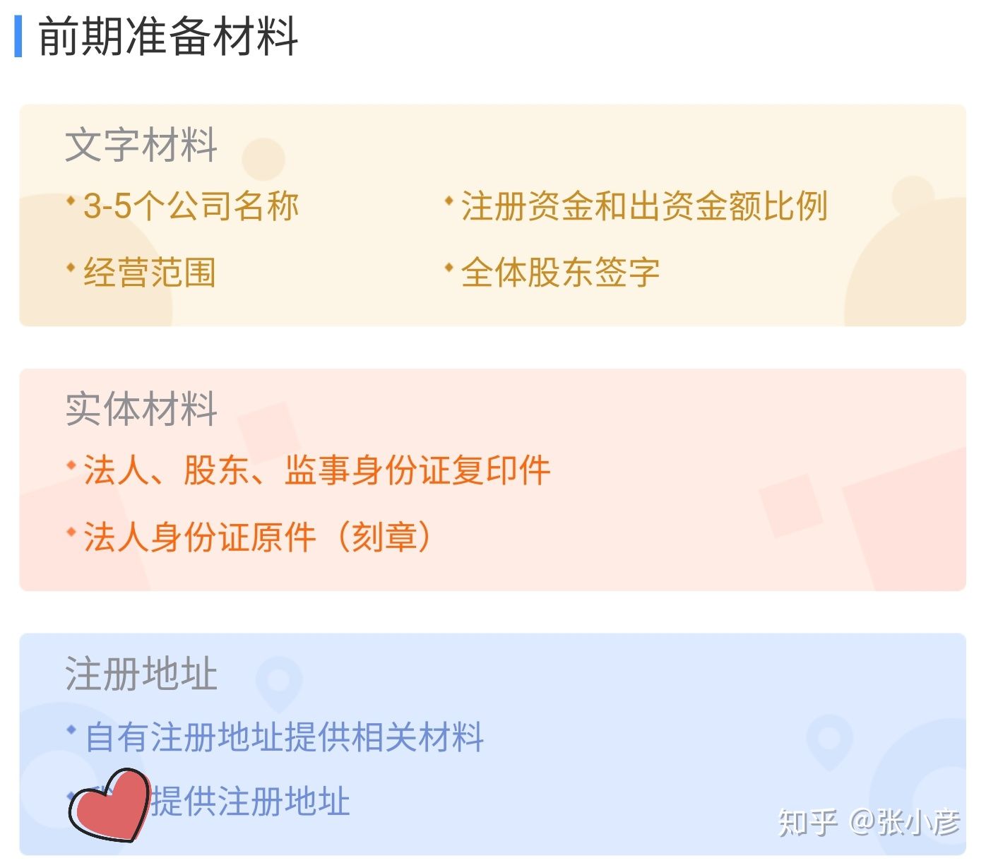 公司注冊流程和資料(圖2) 公司注冊流程和資料(圖2)