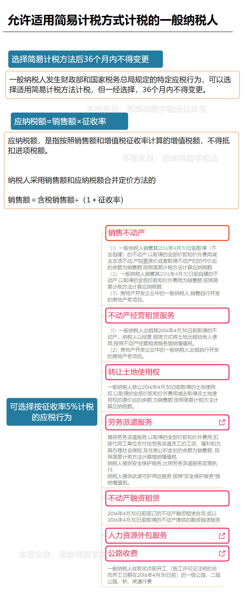 板材增值稅稅率是多少(圖5) 板材增值稅稅率是多少(圖5)