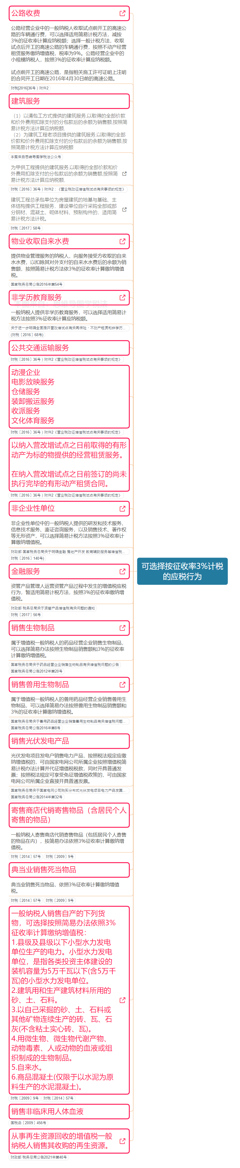 板材增值稅稅率是多少(圖6) 板材增值稅稅率是多少(圖6)