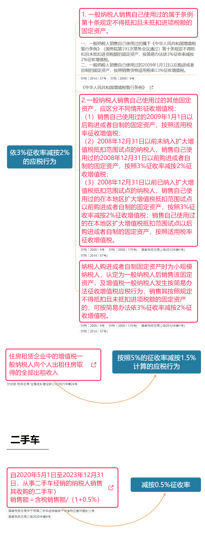 板材增值稅稅率是多少(圖7) 板材增值稅稅率是多少(圖7)