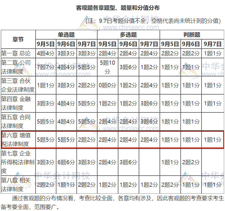 中級增值稅怎么記憶(圖1) 中級增值稅怎么記憶(圖1)