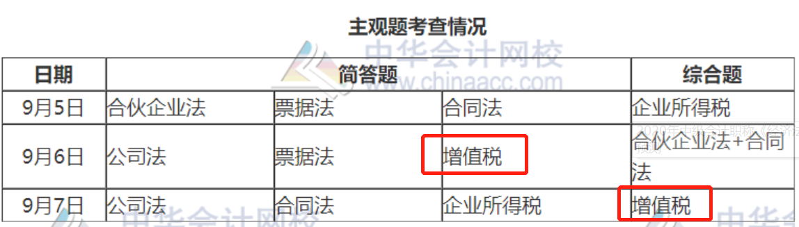 中級增值稅怎么記憶(圖2) 中級增值稅怎么記憶(圖2)