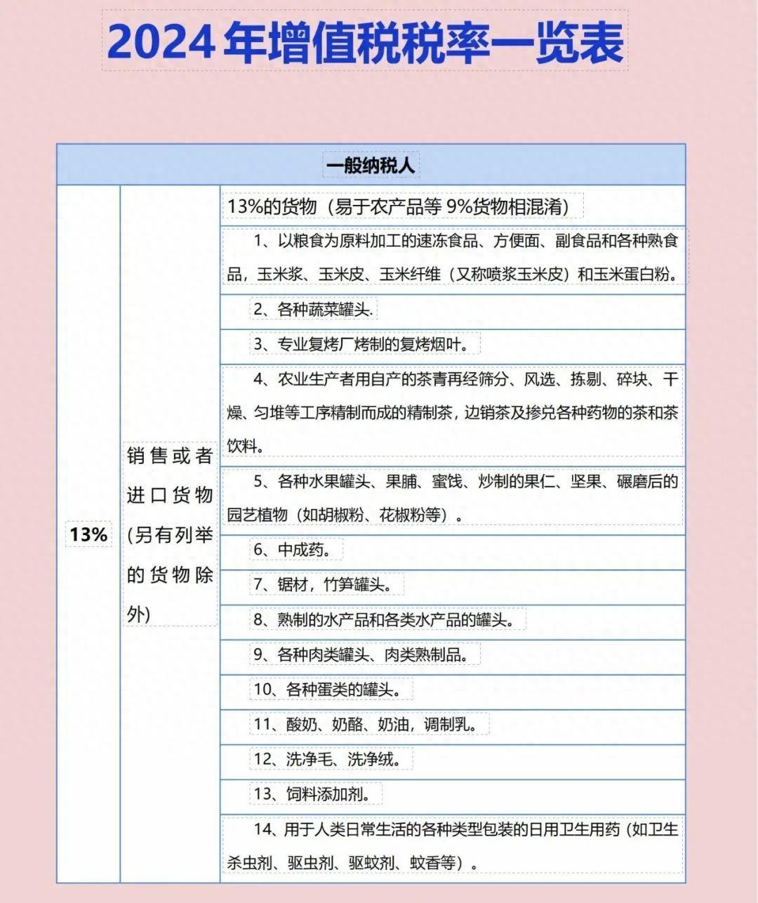 中級會計增值稅稅率表(圖1) 中級會計增值稅稅率表(圖1)