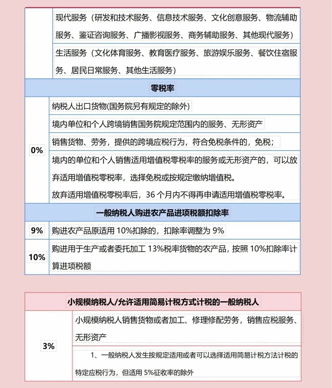 中級會計增值稅稅率表(圖3) 中級會計增值稅稅率表(圖3)
