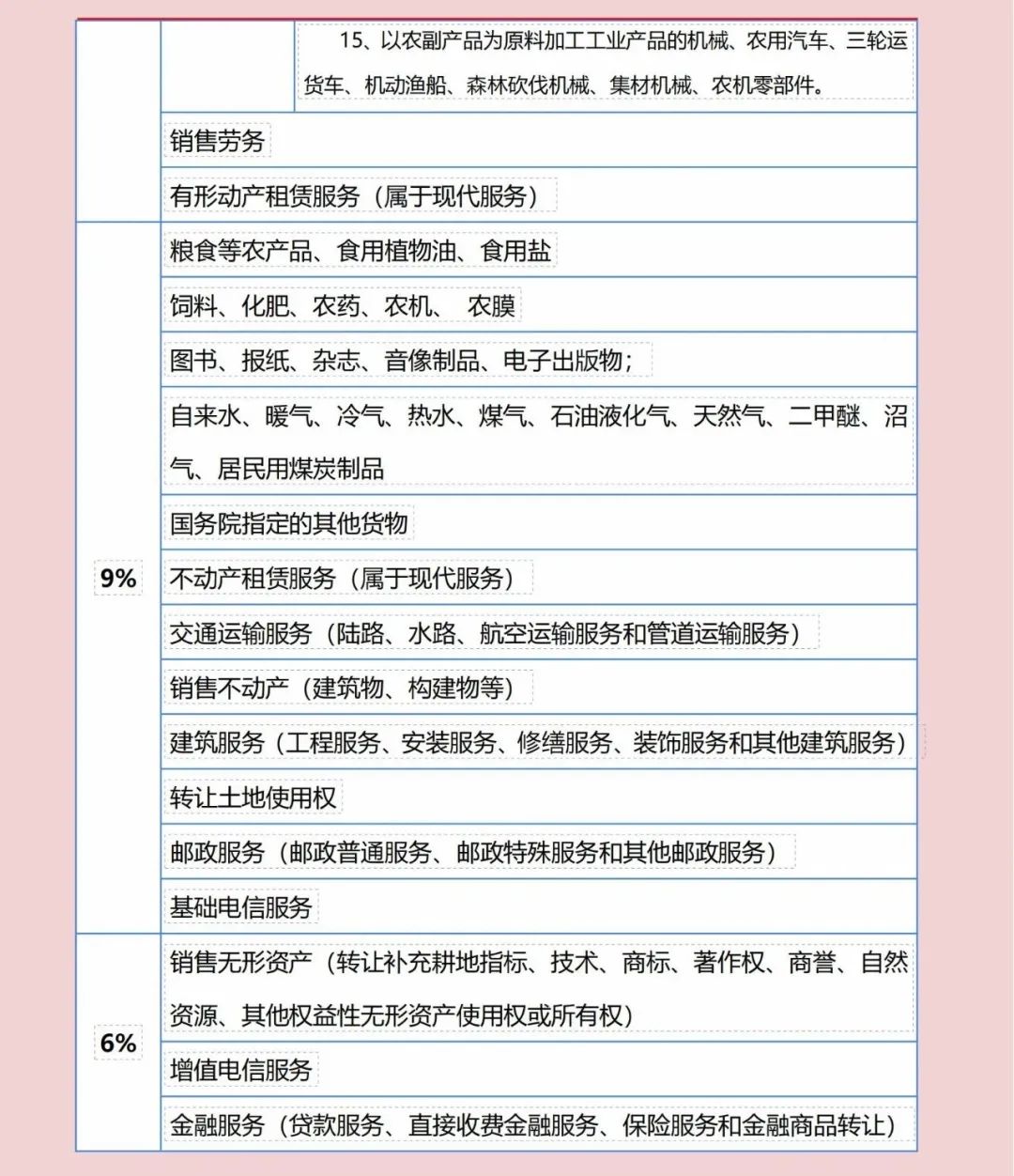 中級會計增值稅稅率表(圖2) 中級會計增值稅稅率表(圖2)