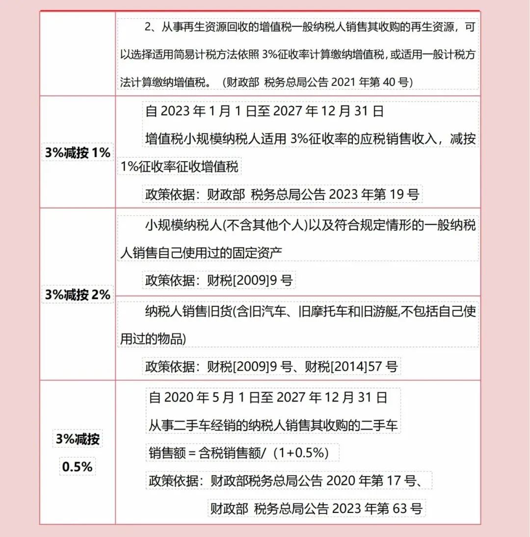 中級會計增值稅稅率表(圖4) 中級會計增值稅稅率表(圖4)