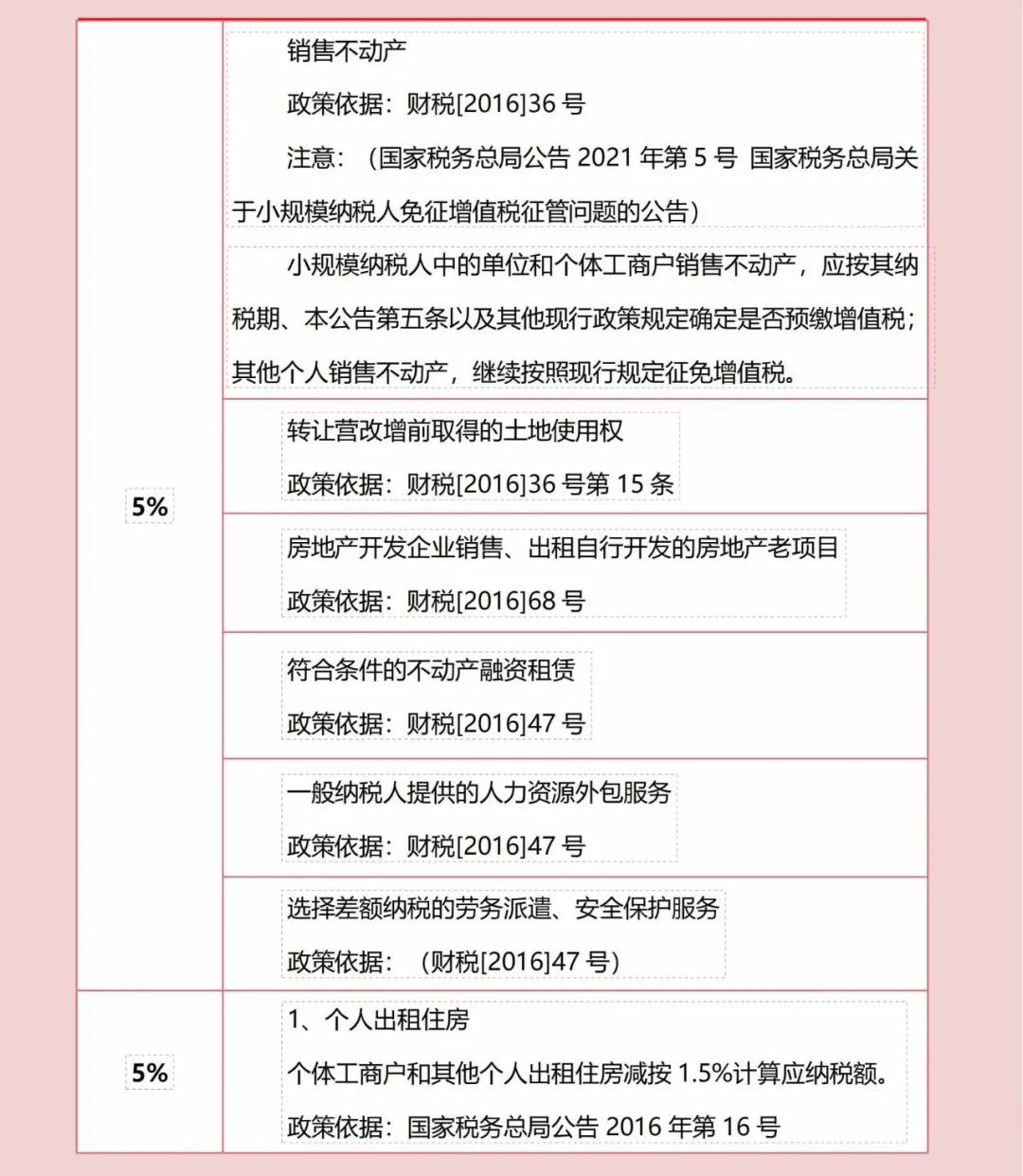 中級會計增值稅稅率表(圖5) 中級會計增值稅稅率表(圖5)