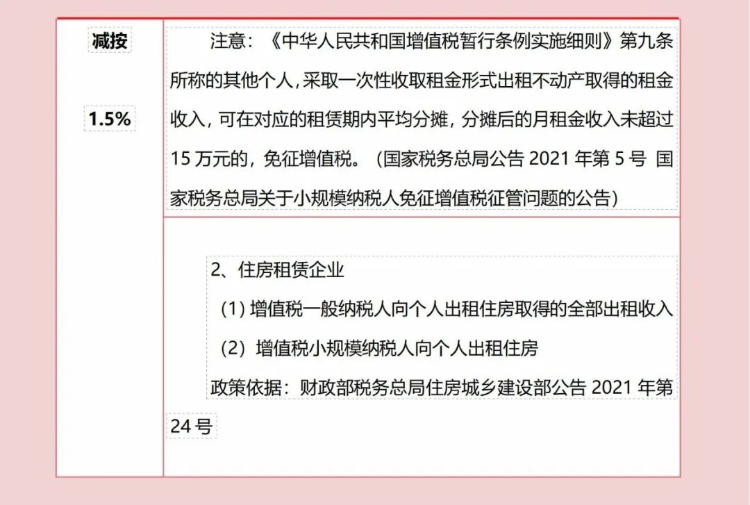 中級會計增值稅稅率表(圖6) 中級會計增值稅稅率表(圖6)