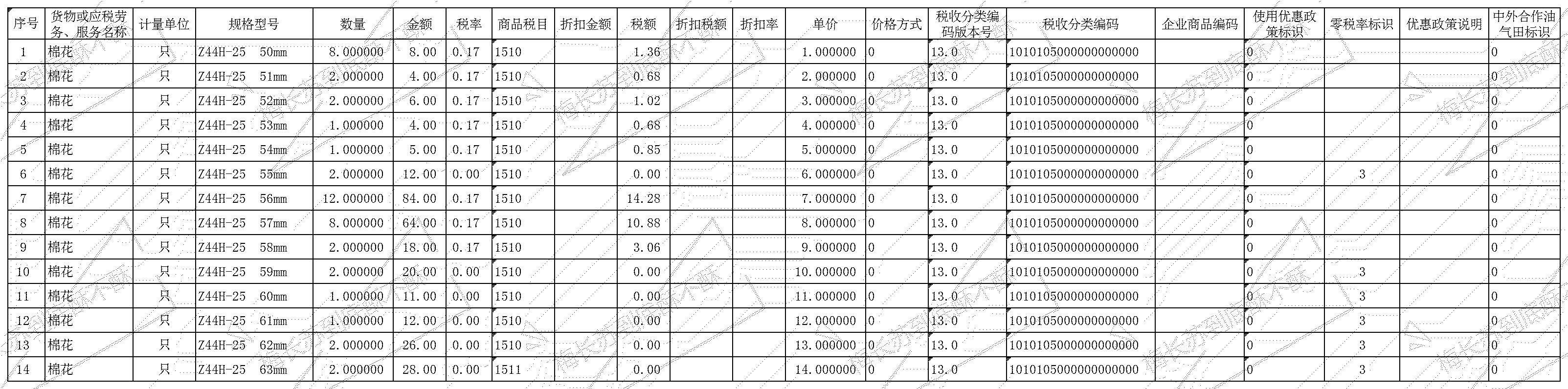 增值稅開票信息模板(圖1) 增值稅開票信息模板(圖1)