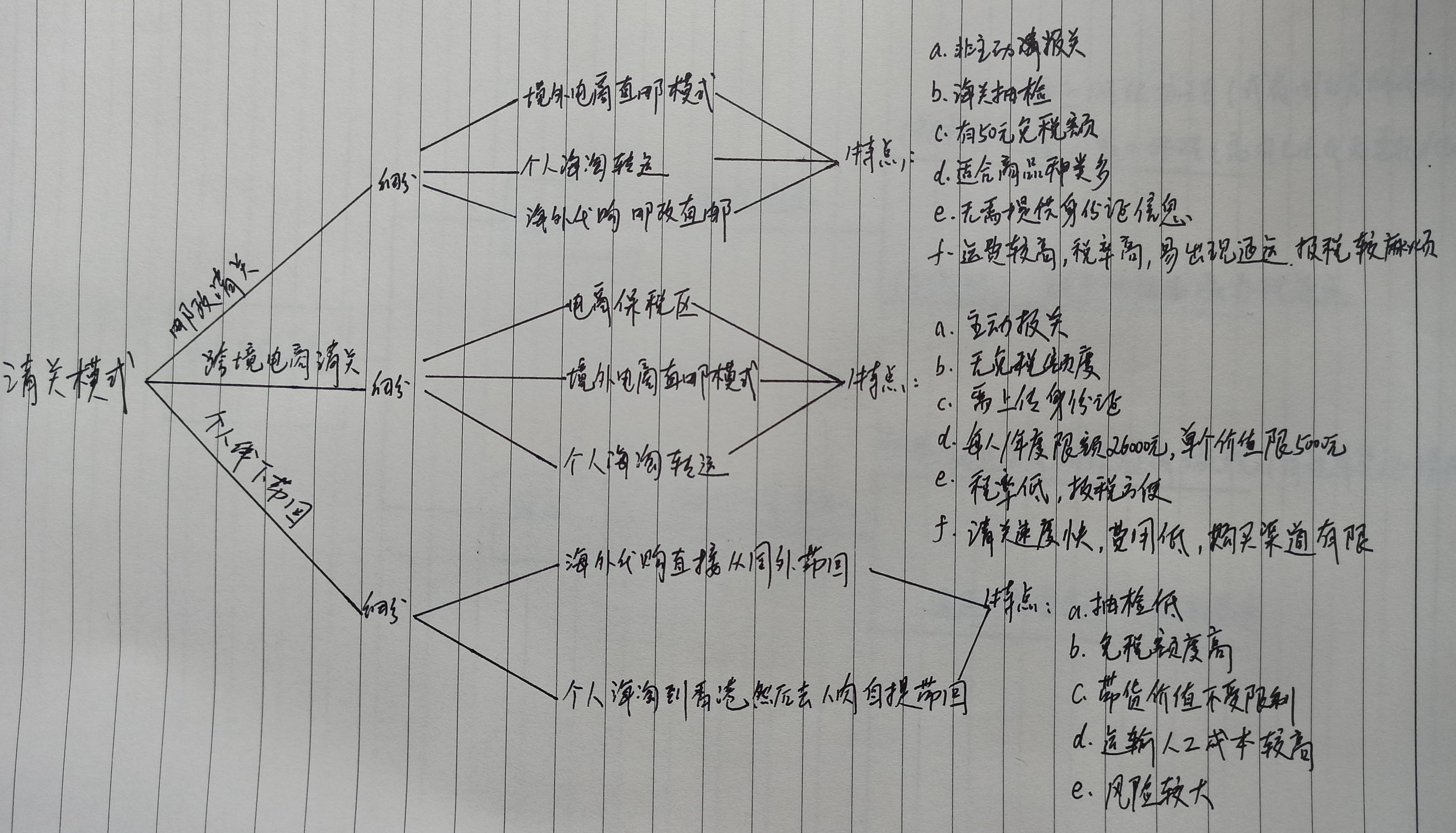 海淘 關(guān)稅 增值稅(圖1) 海淘 關(guān)稅 增值稅(圖1)
